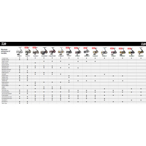 Daiwa Naviják 23 Matchman 4000