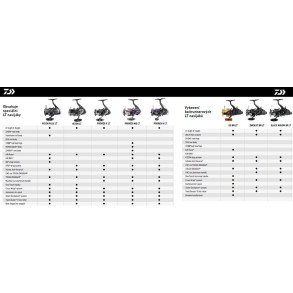 Daiwa Naviják 23 Matchman 3000
